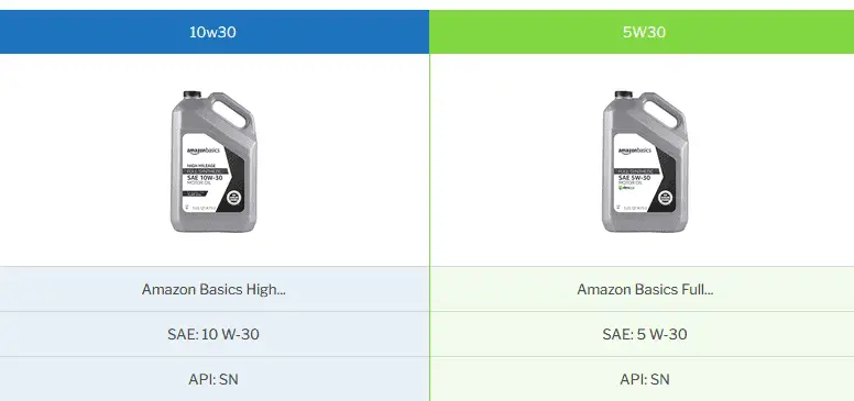 Can I Use 10w30 Instead of 5w30?
