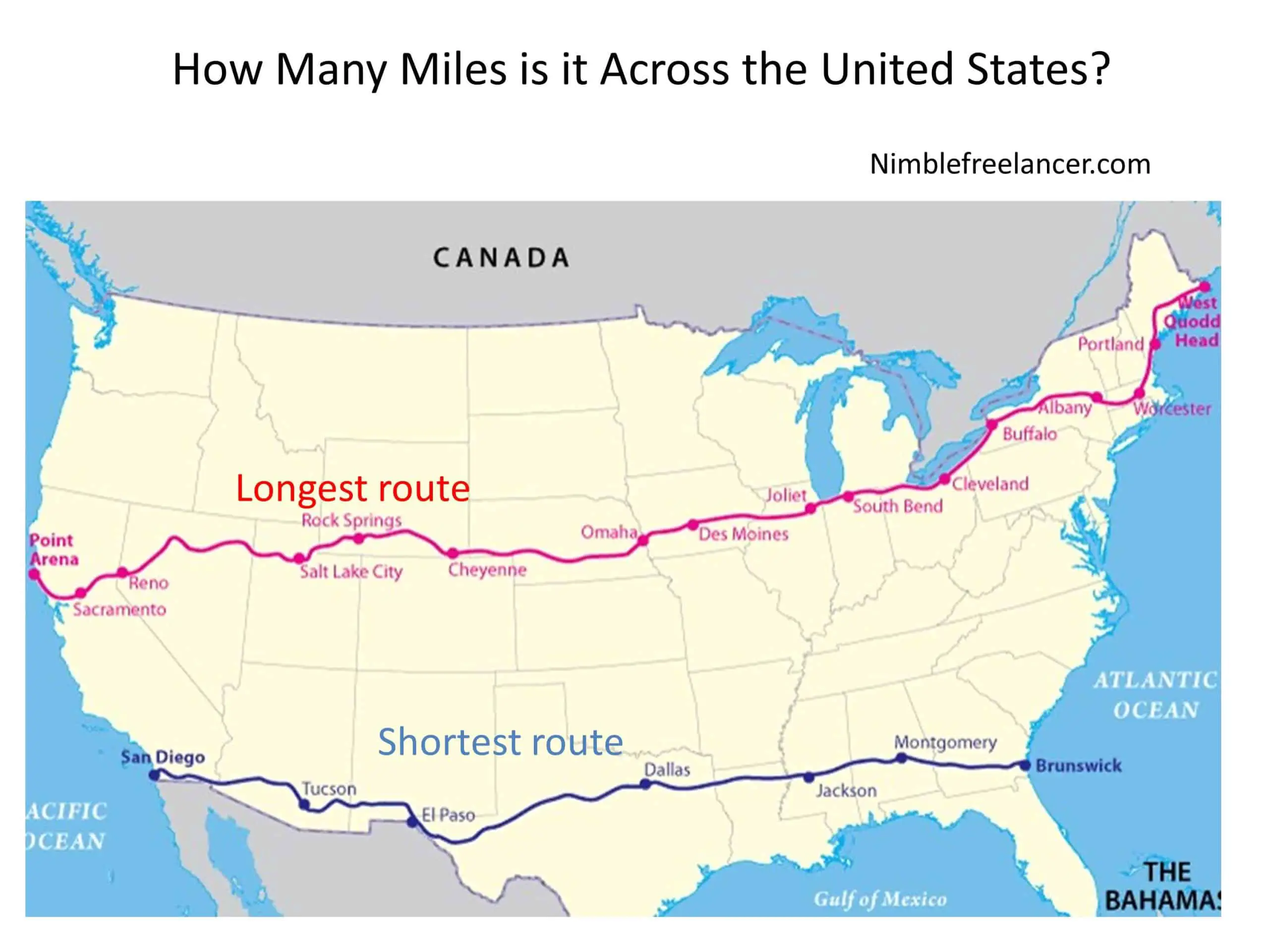 How Many Miles is it Across the United States?