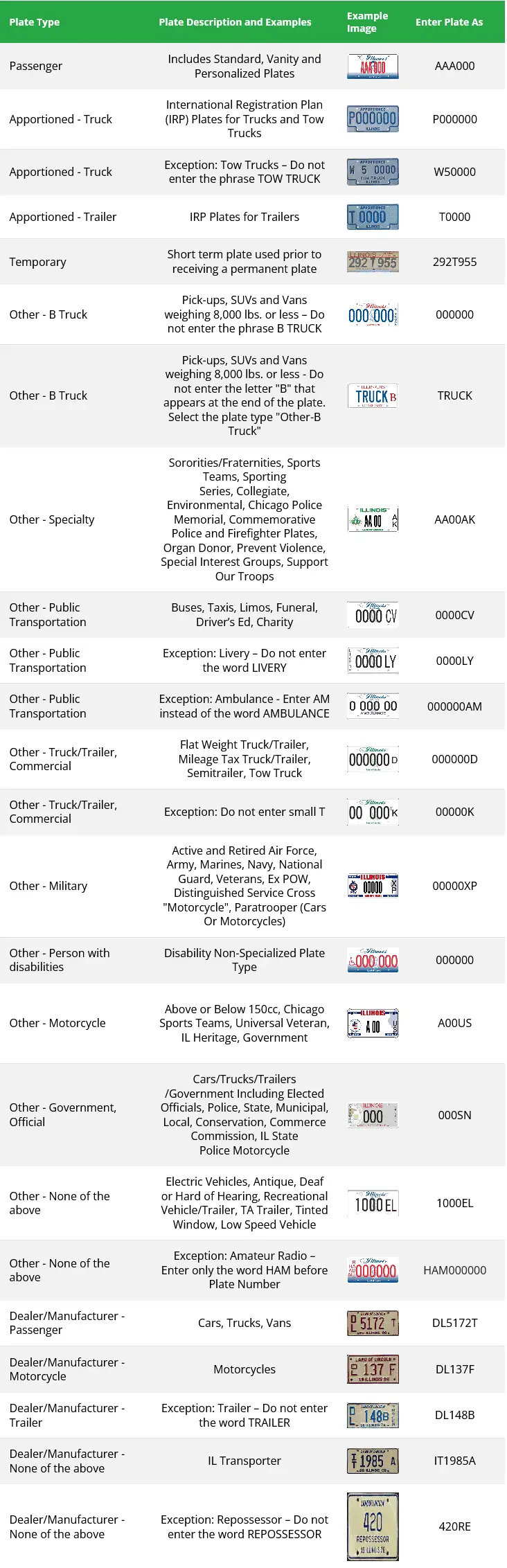 illinois license plates examples full list - fp on license plate - what do Illinois plates look like