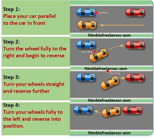 How to parallel park your car