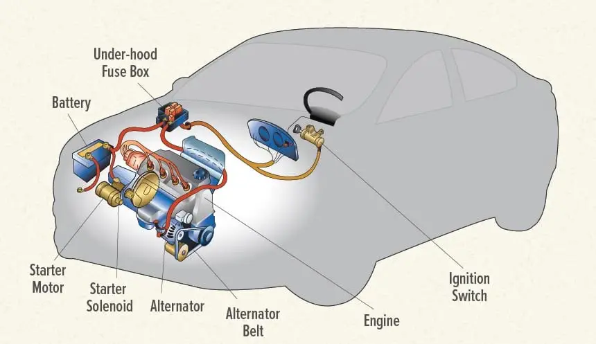 car charging system