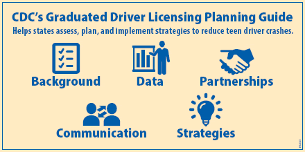 Graduated Driver Licensing goals