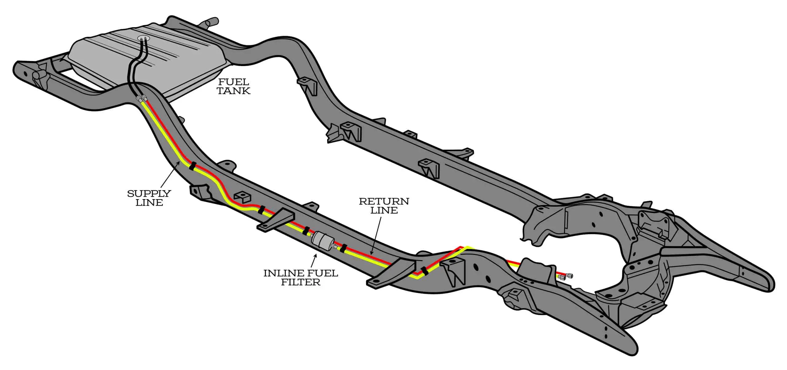 fuel line in the car