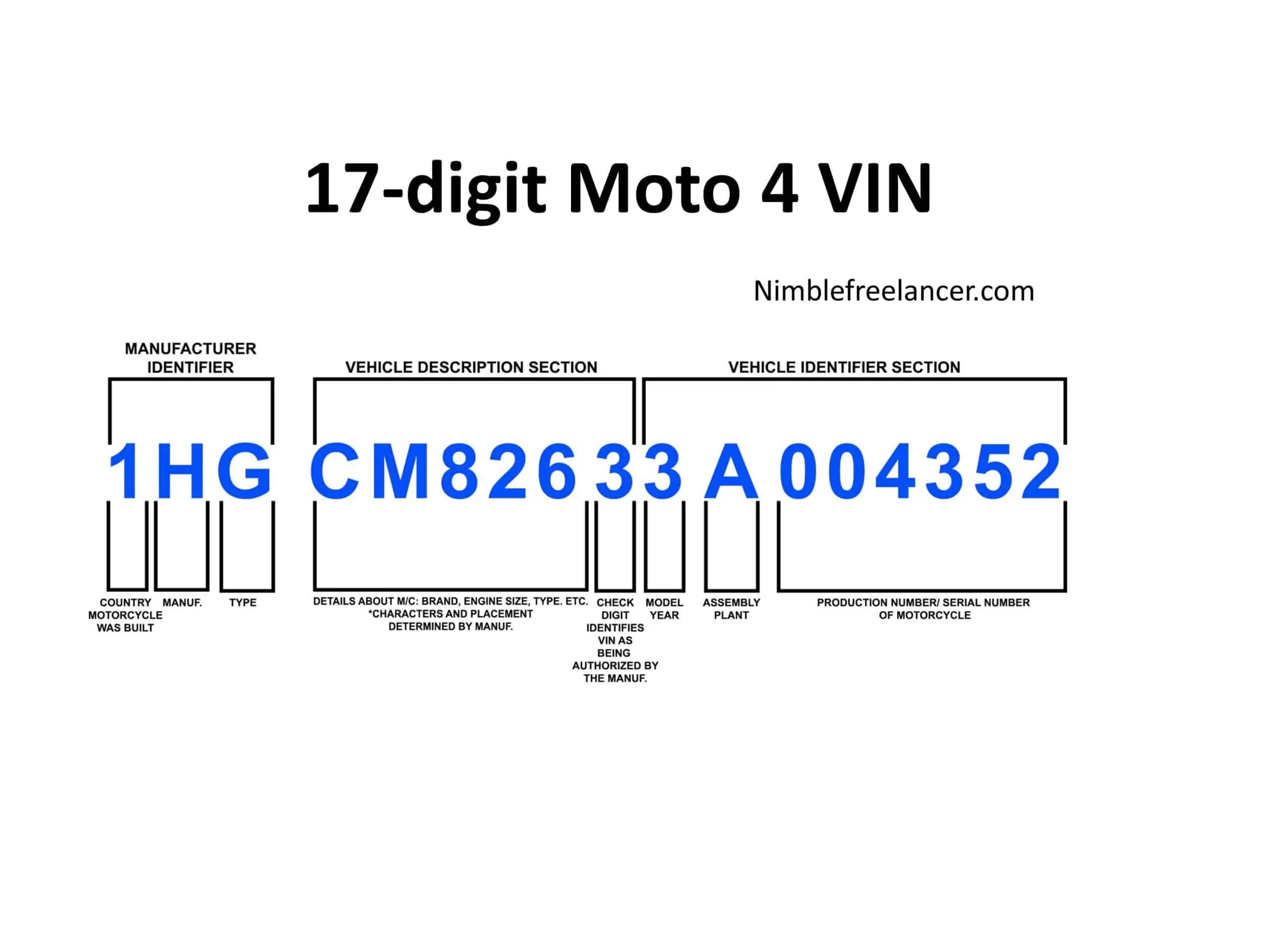 17-digit Moto 4 VIN