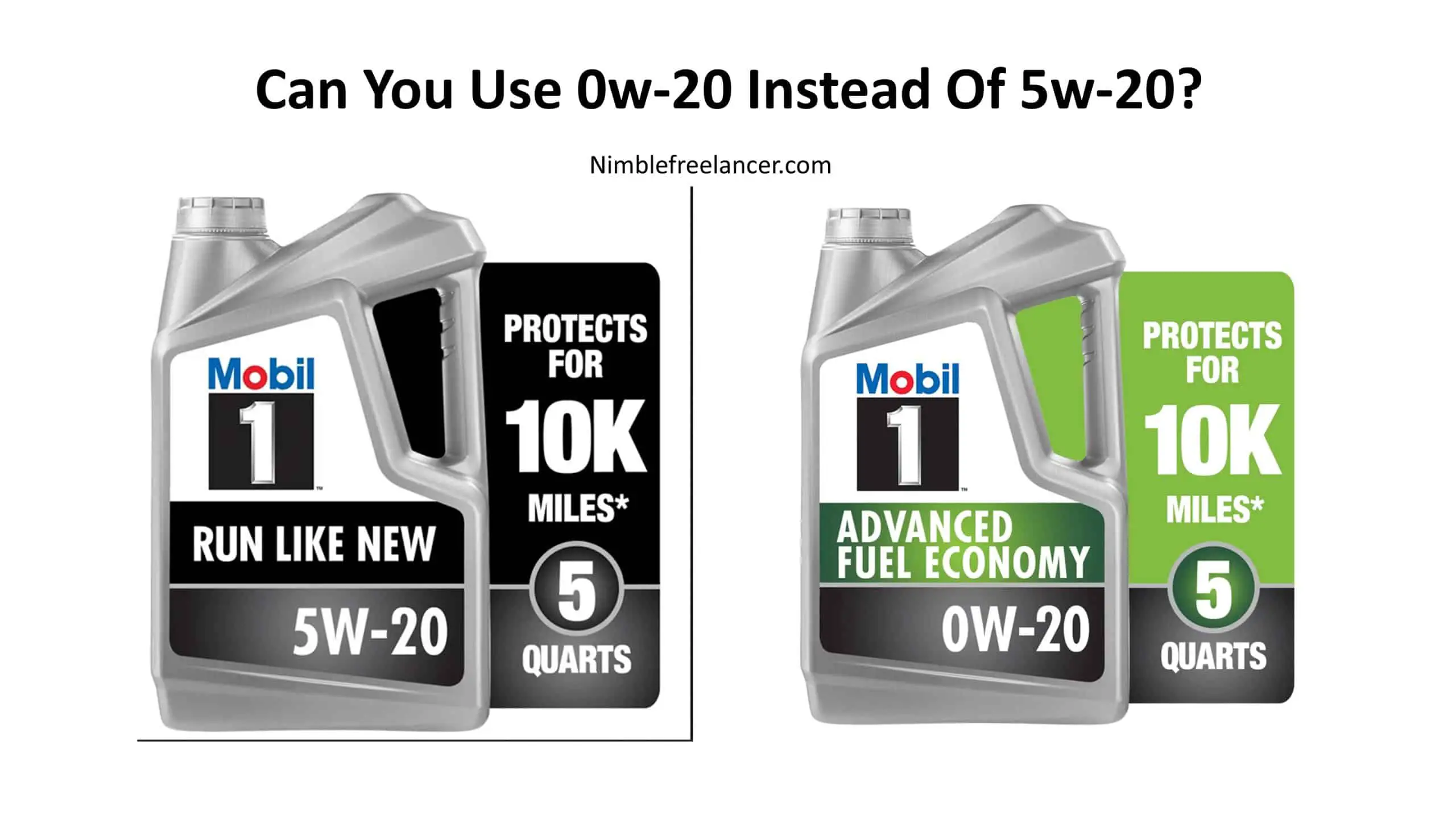 Can You Use 0w-20 Instead Of 5w-20